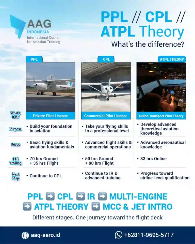 PPL vs CPL vs ATPL THEORY